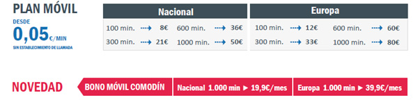 precios VoIP y móviles para centralitas IP