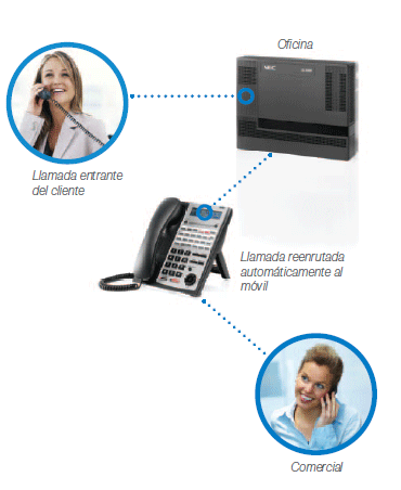 Extensi�n M�vil de NEC SL 1000